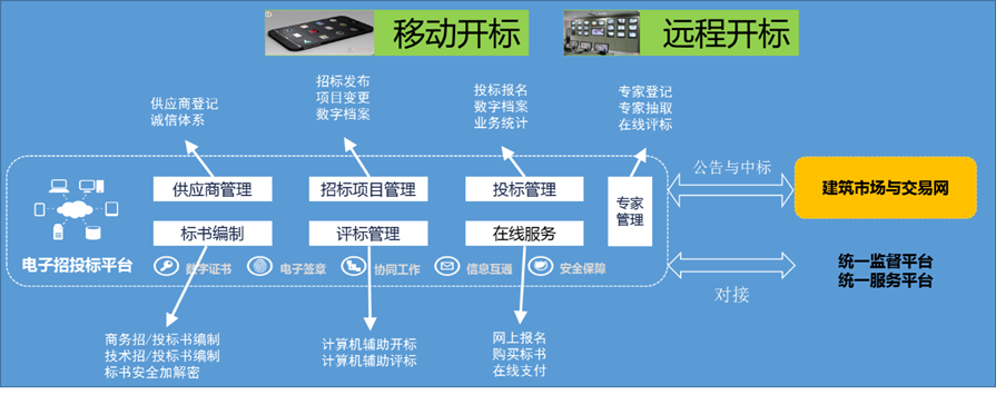招投標